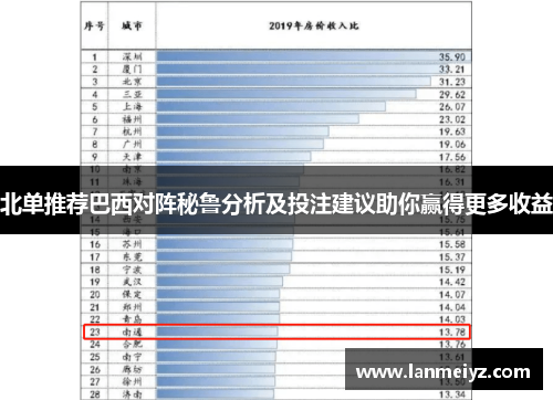 北单推荐巴西对阵秘鲁分析及投注建议助你赢得更多收益